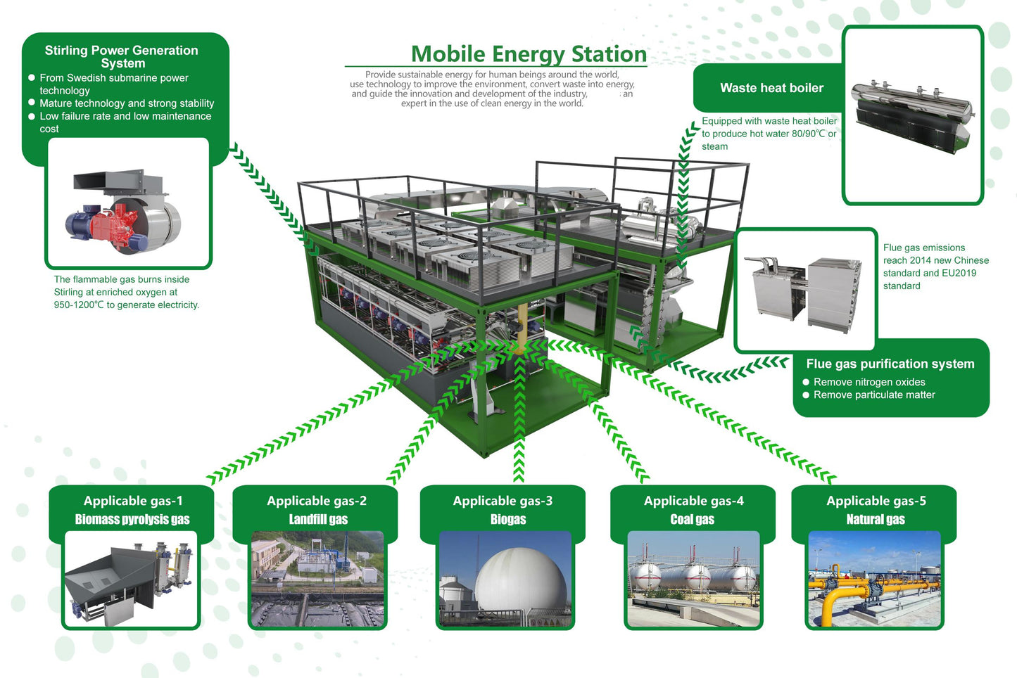Mobile Energy Station